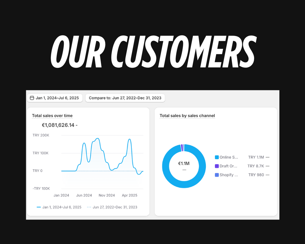 Ecom Brand Checkup