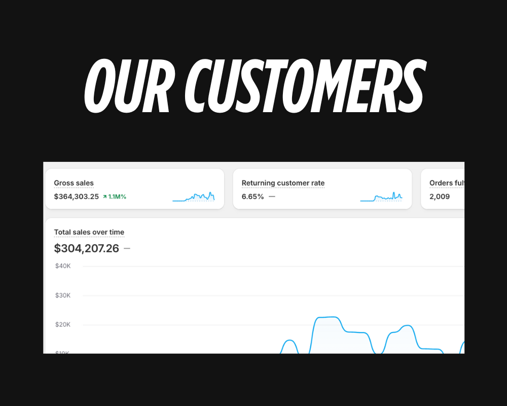 Ecom Brand Checkup