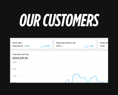 Ecom Brand Checkup