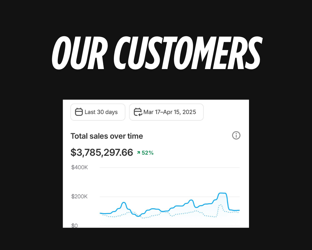 Ecom Brand Checkup